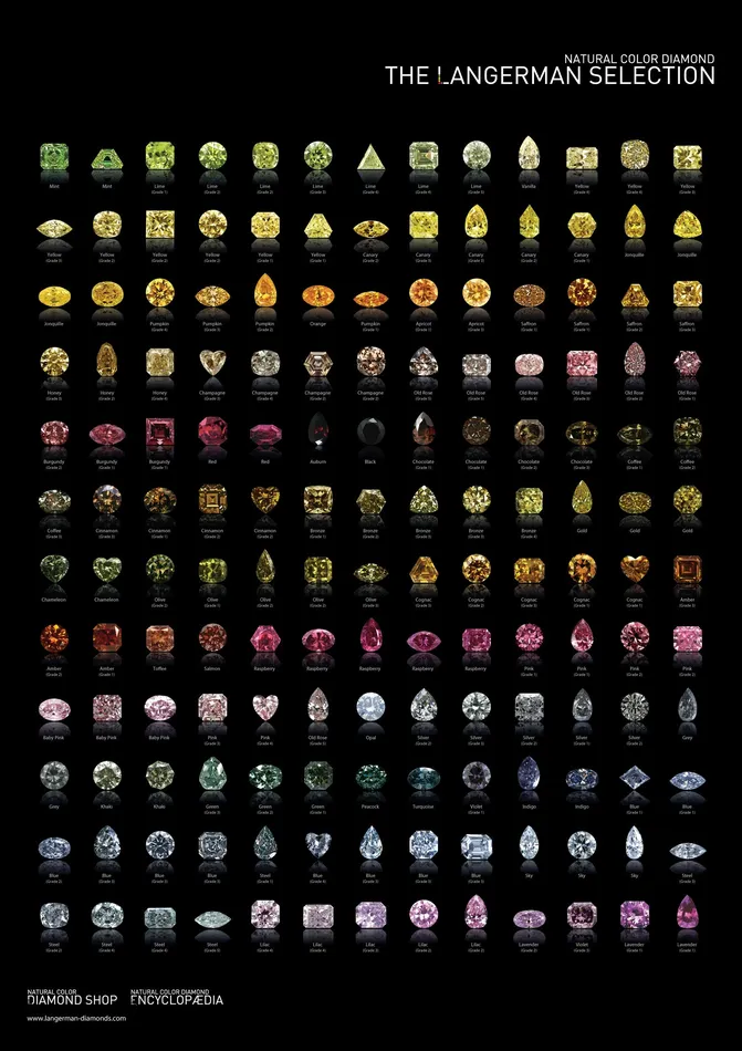 Color Diamond Poster Langerman Diamonds Necklaces